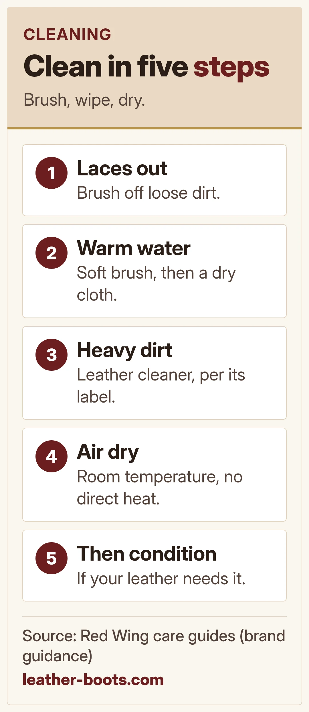Clean in five steps. Brush, wipe, dry.