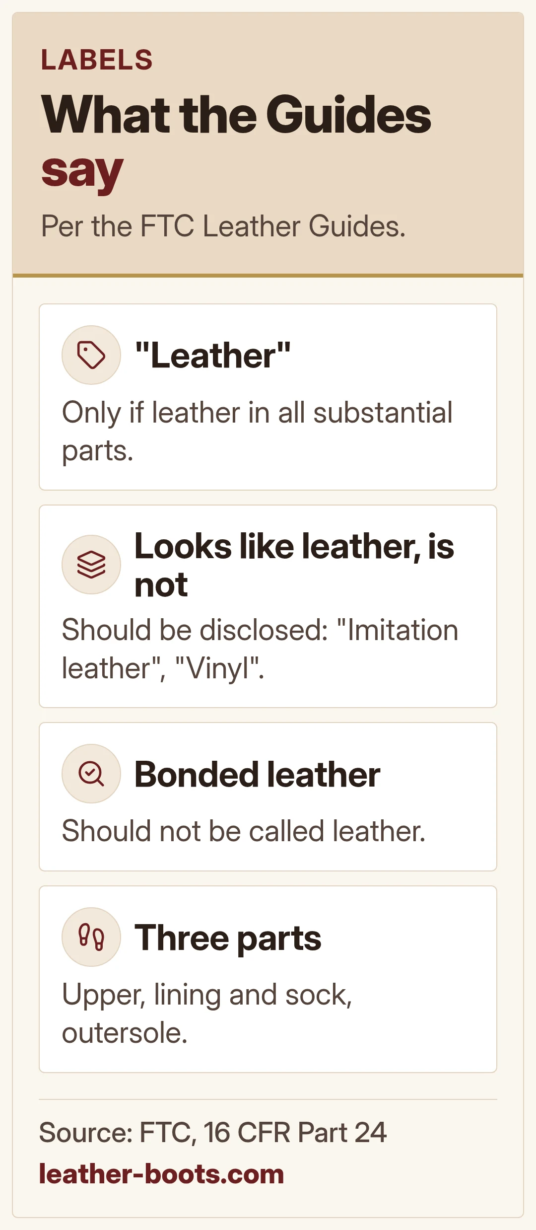 What the Guides say. Per the FTC Leather Guides.